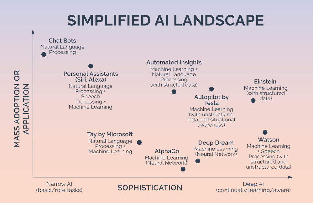 Rote learning best sale in artificial intelligence